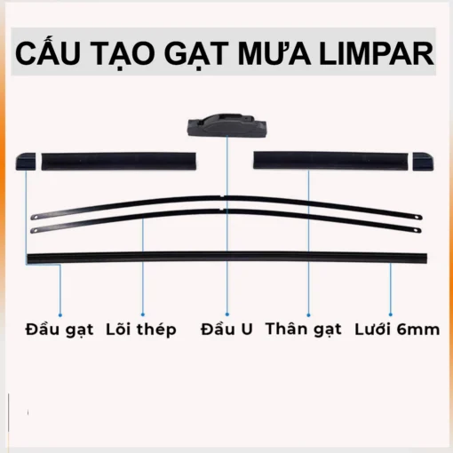 Cấu tạo gạt mưa Limpar